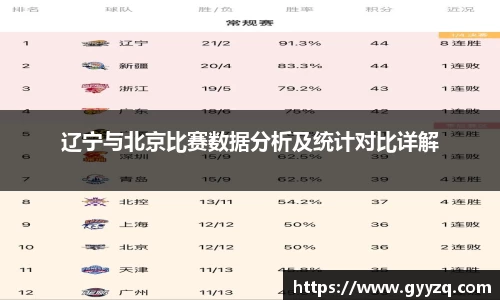 辽宁与北京比赛数据分析及统计对比详解